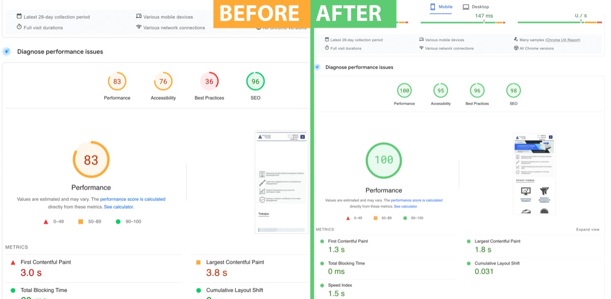 Saved mobile PageSpeed report for LVS.by, before and after: performance 83 to 100.
